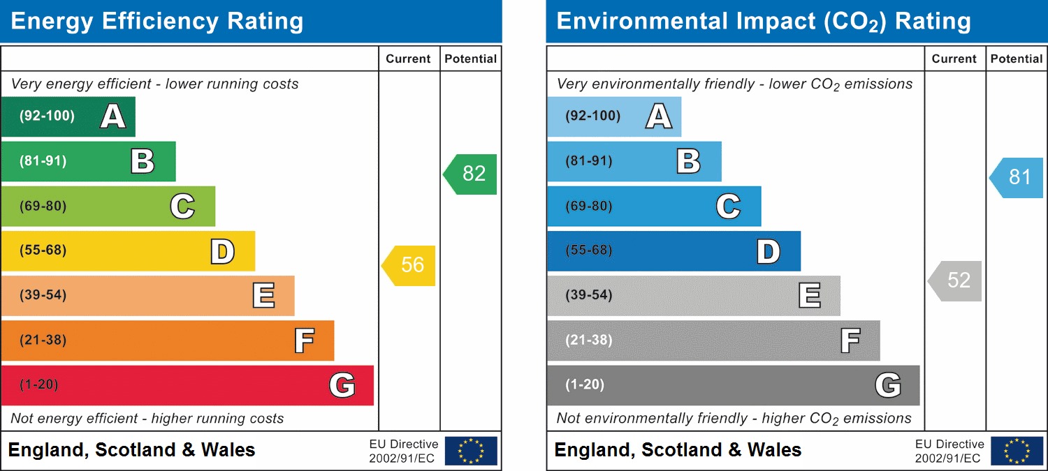 EPC Graph for Whitby Road, Harrow