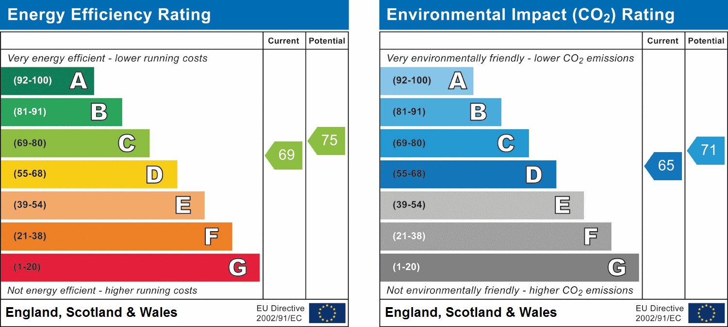 EPC Graph for Tintern Way, Harrow