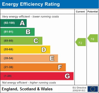 EPC Graph for Reverend Close, South Harrow, HA2 8DP