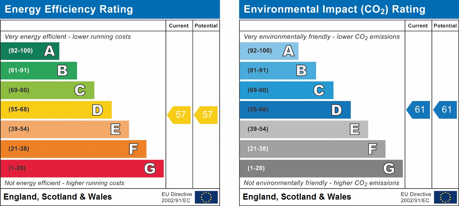 EPC Graph for Northolt Road, South Harrow