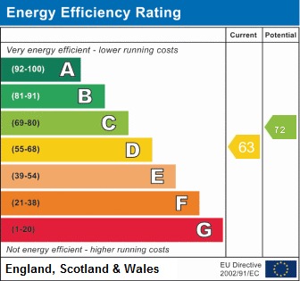 EPC Graph for Farrier Road, Northolt, UB5 6TY