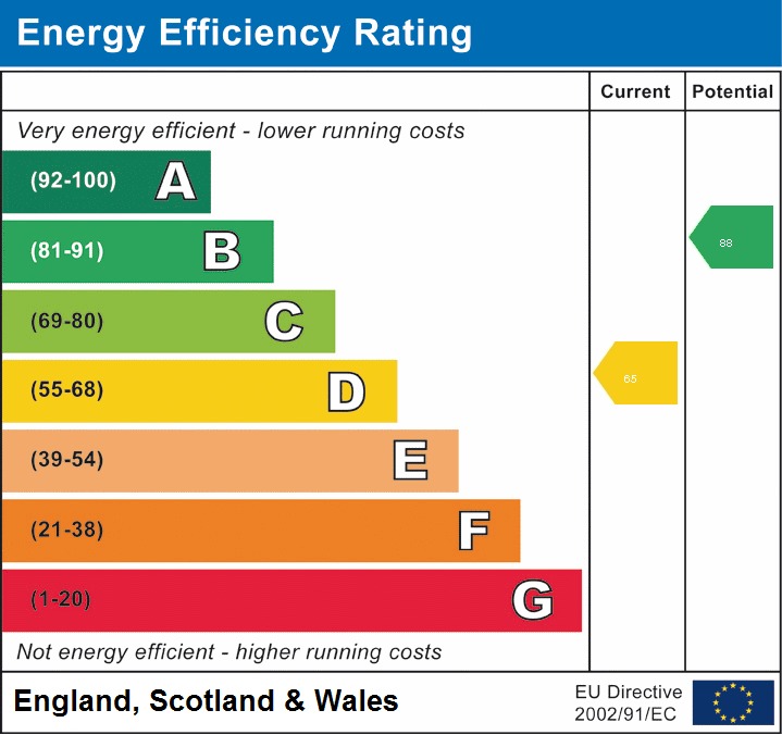 EPC Graph for Stanley Road, South Harrow, HA2 8AZ