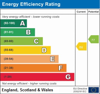 EPC Graph for Parkfield Road, South Harrow, HA2 8LB