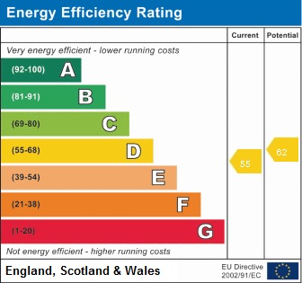 EPC Graph for Rutland House, The Farmlands, Northolt, UB5 5EY