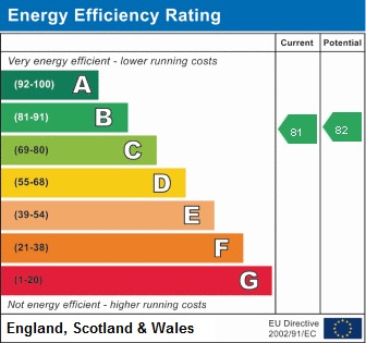 EPC Graph for Fentiman Way, South Harrow, HA2 8FD