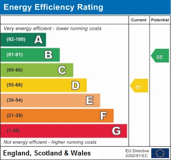 EPC Graph for Warwick Avenue, Harrow, HA2 8RE