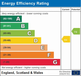 EPC Graph for Shaftesbury Avenue, South Harrow, HA2 0PW