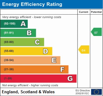 EPC Graph for Park Lane, South Harrow, HA2 8NN