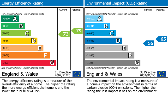 EPC Graph for Barnetts Court, Corbins Lane, South Harrow, HA2 8EU