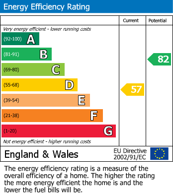 EPC Graph for Carlyon Avenue, South Harrow, HA2 8ST