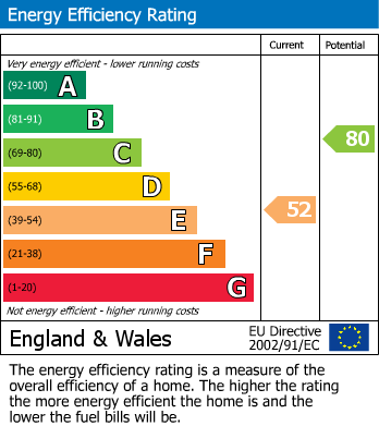 EPC Graph for Halsbury Road East, Northolt, UB5 4PY