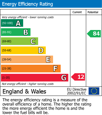 EPC Graph for Wood End Gardens, Northolt, UB5 4QJ