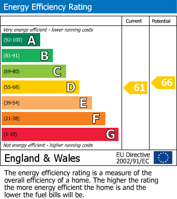 EPC Graph for Alexandra Avenue, Harrow, HA2 9DX