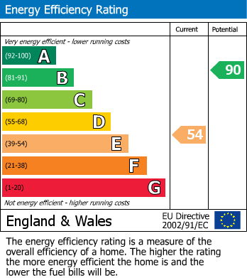 EPC Graph for Bayshill Rise, Northolt UB5 4LS