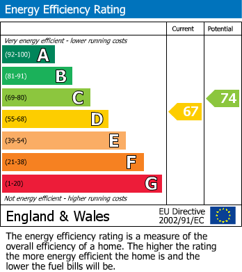 EPC Graph for Carr Road, Northolt, UB5 4RJ