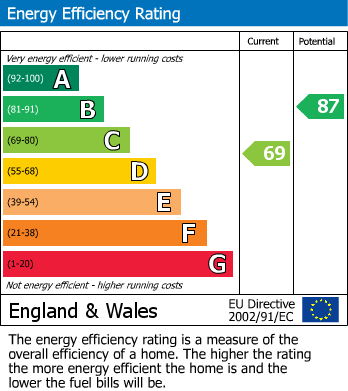 EPC Graph for South Hill Avenue, Harrow, HA2 0NQ