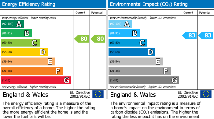 EPC Graph for Bovis House, Northolt Road, South Harrow, HA2 0EG