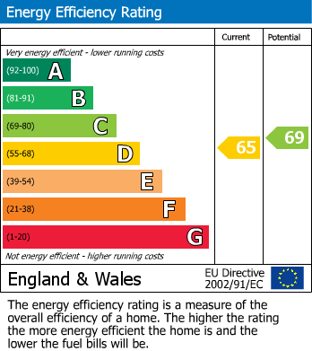 EPC Graph for Hill Court, Newmarket Avenue, Northolt, UB5 4EW