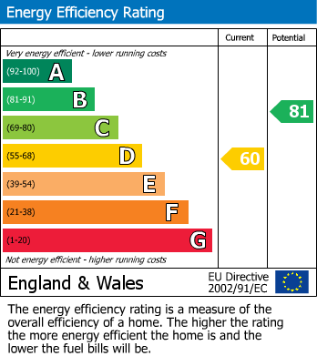 EPC Graph for Austin Waye, Uxbridge, UB8 2RQ