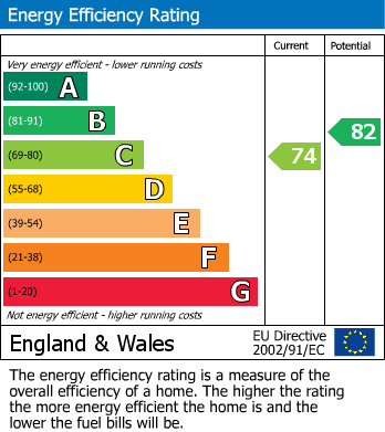 EPC Graph for St. Johns Avenue, Harlesden, NW10 4ED