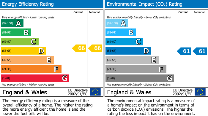 EPC Graph for Blaydon Court, Sussex Crescent, Northolt, UB5 4DW