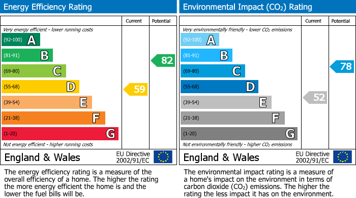 EPC Graph for Stroud Gate, South Harrow, HA2 8JL
