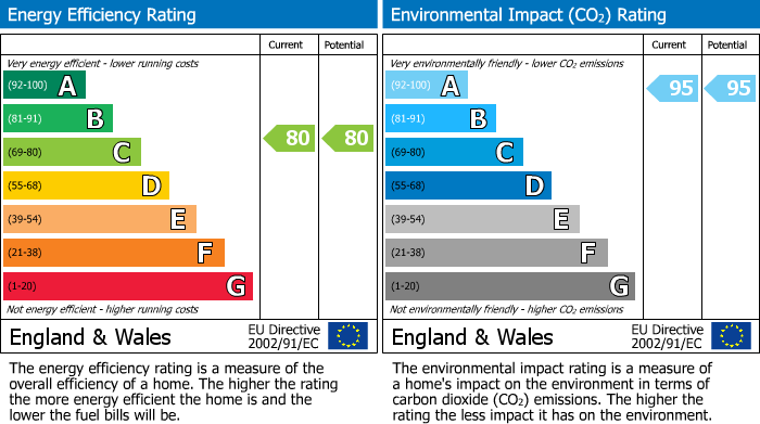 EPC Graph for 19 Pinner Road, South Harrow, HA1 4FS