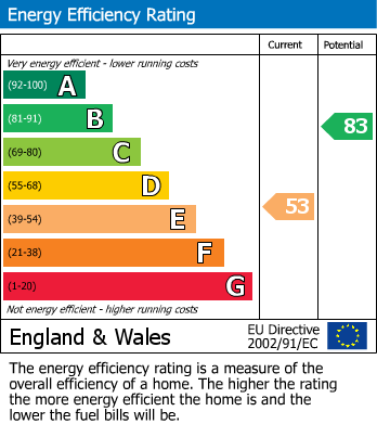 EPC Graph for Wood End Avenue, Harrow, HA2 8NT