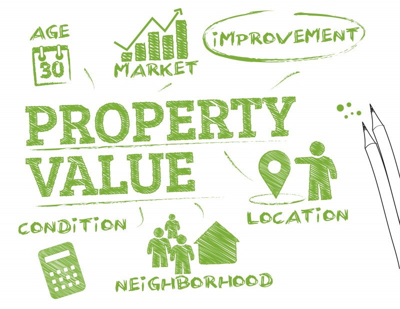 Guide: Setting Your Asking Price